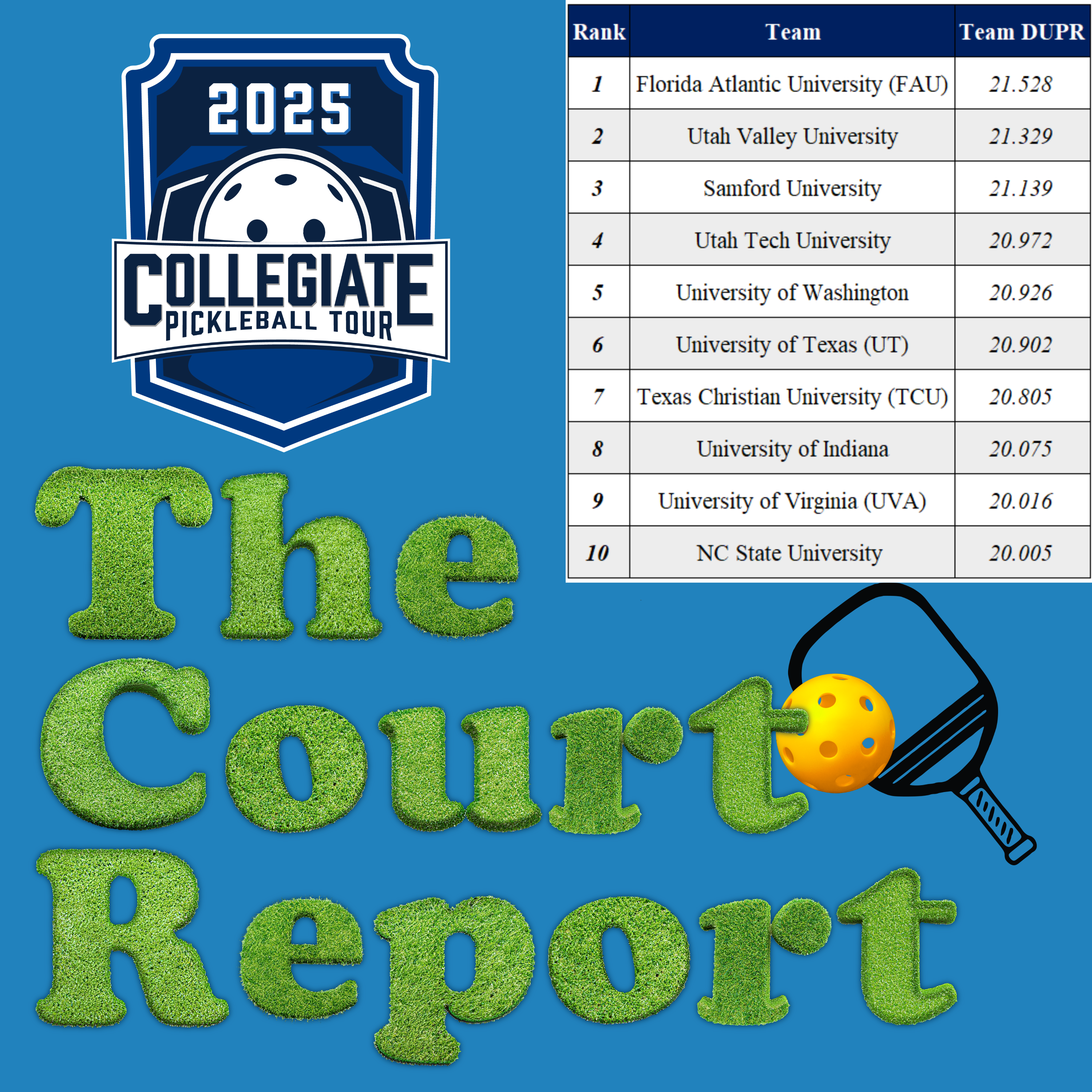 Pickleball 2025 Collegiate National Championship